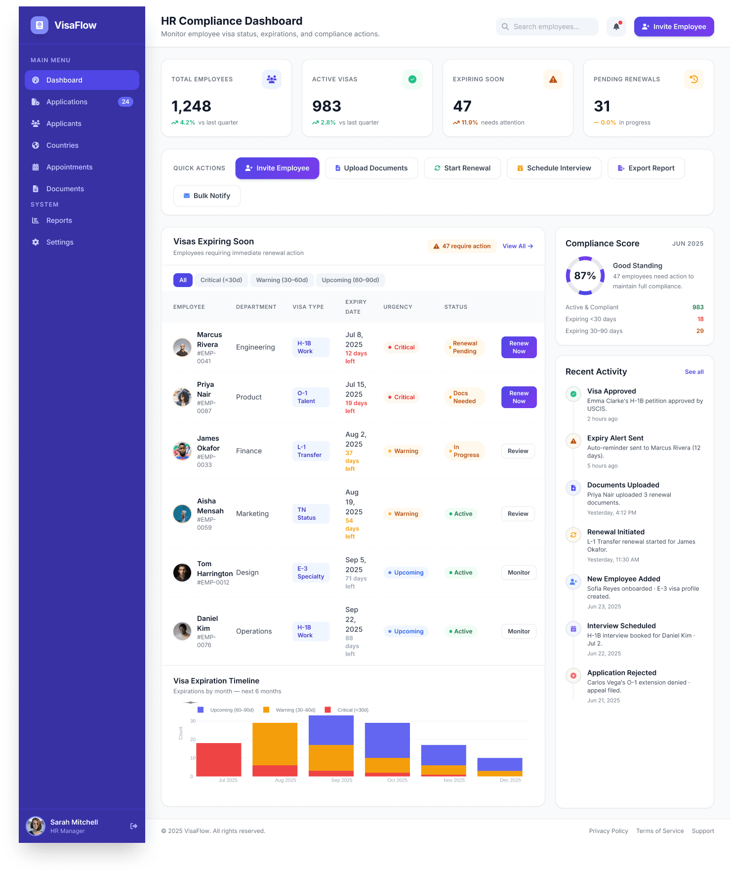 Vyuflo — HR Dashboard